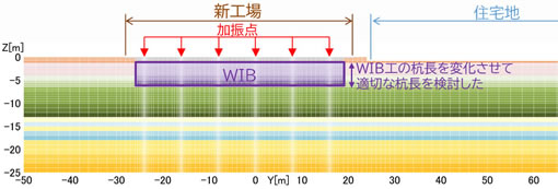 振動解析モデル図