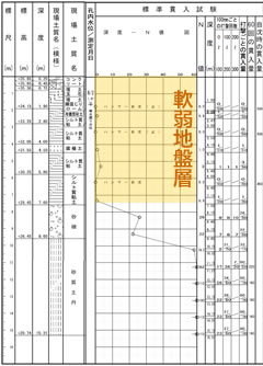 現地地盤データ