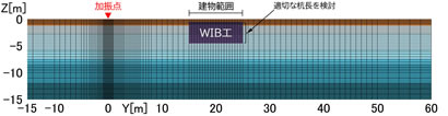 振動解析モデル図